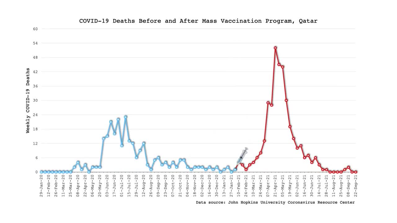 COVID Deaths Before & After Vaccine Programs Started.