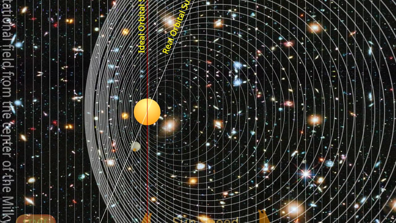 Dynamic gravity under the influence of gravitational waves