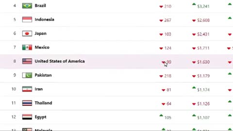 DEAGEL LIST FORECAST POPULATION 2025