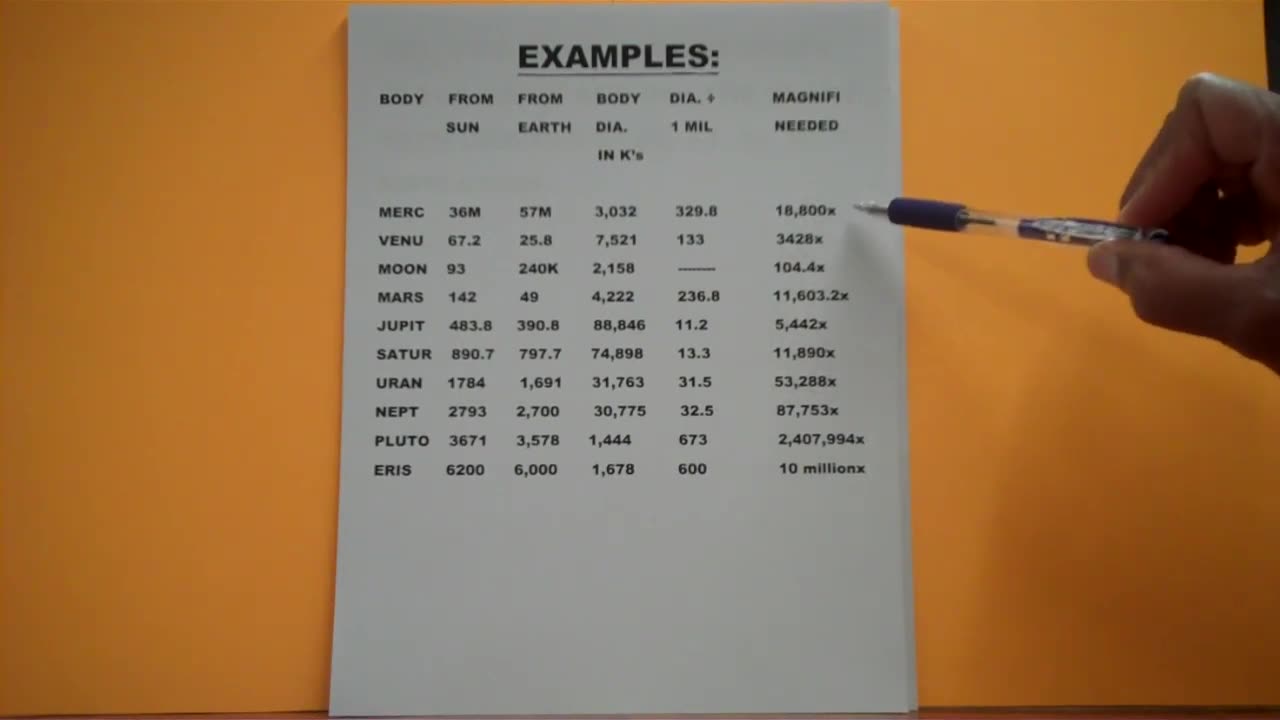 Distances of: The Universe, Fixed Stars, Wandering Stars, Sun, Moon