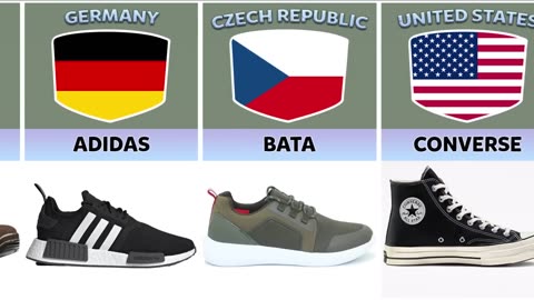 Shoes Brands From Different Countries