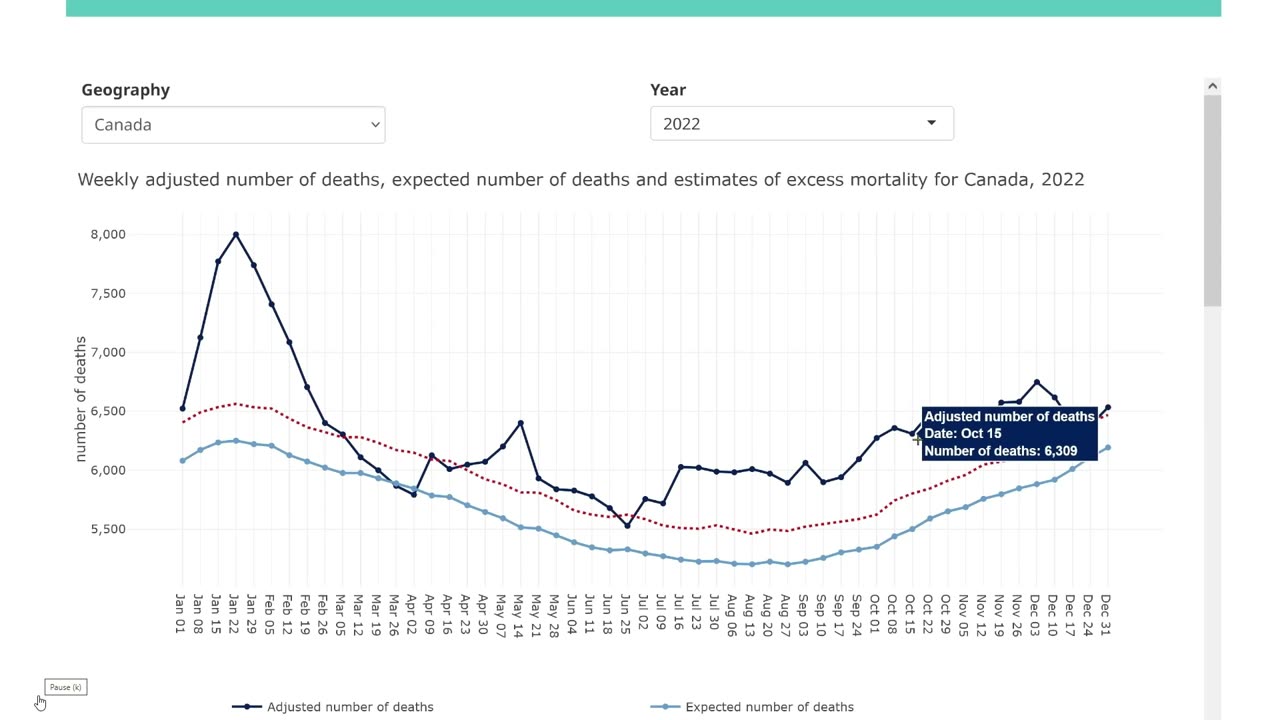 Excess deaths in Canada, Australia Ireland etc (Dr John Campbell) 20-05-23