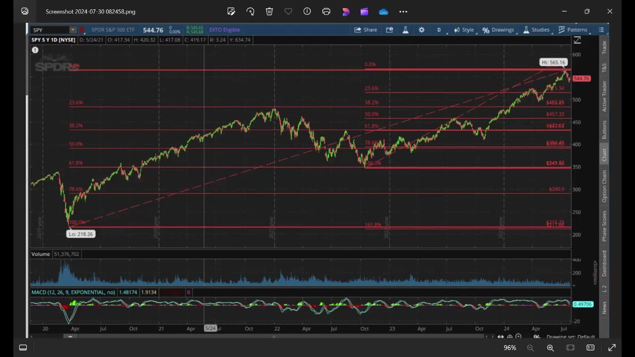 Gen Zero Ep18 (SP500 update 7-30-24) by Dr. Paul Cottrell