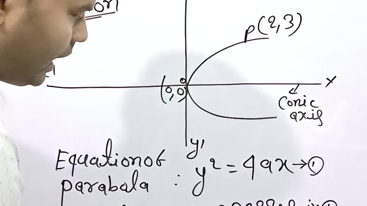 Parabola class 11th ||coordinate geometry||mathematics