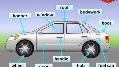 A Parts of a Car