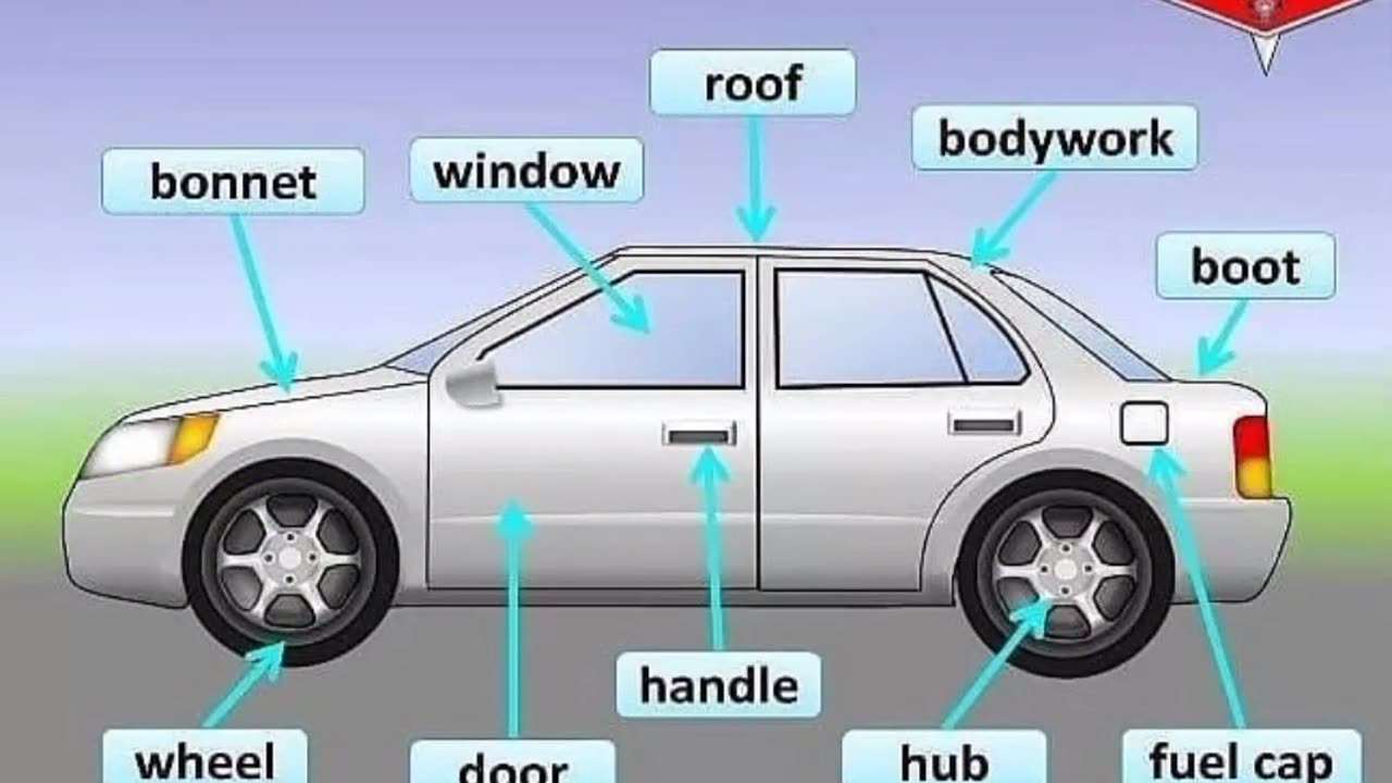 A Parts of a Car
