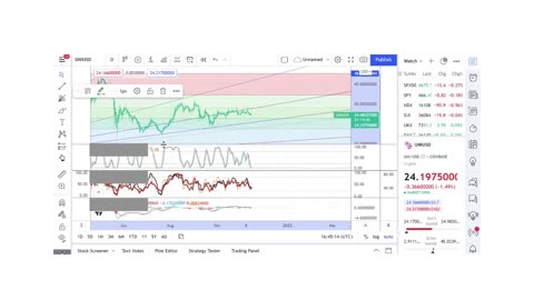 Basics to Investing - UNI Coin - Stock Charts #015