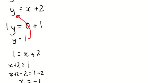 Simultaneous Equations, Elimination 2y=x+3 & y=x+2