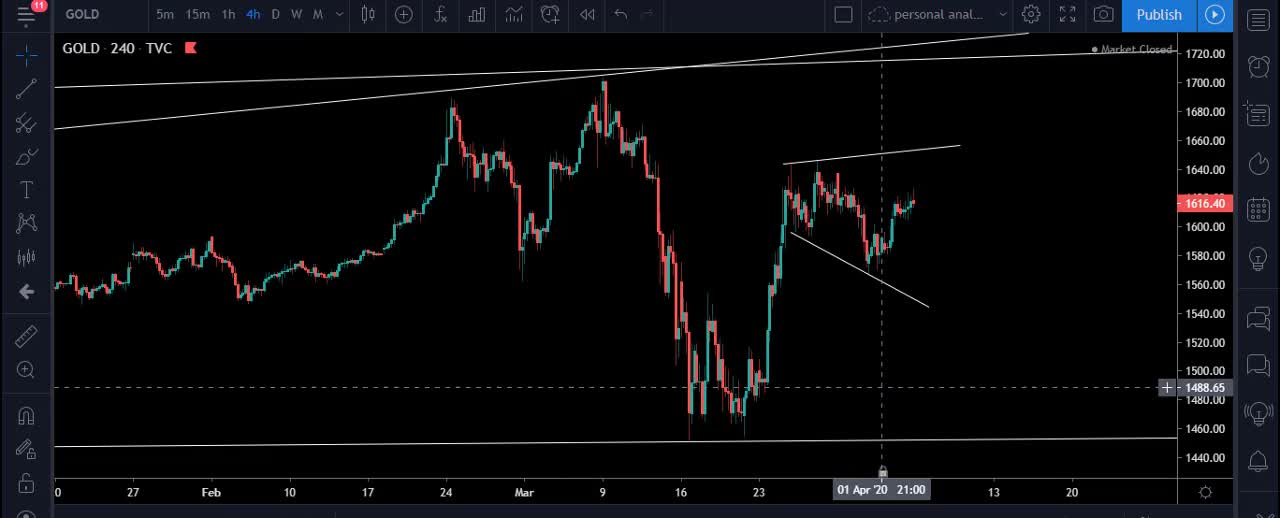 Juba free signals welcom waqti kasta forex