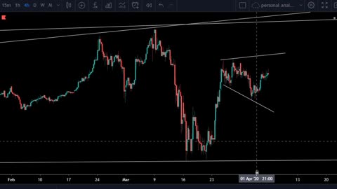 Juba free signals welcom waqti kasta forex