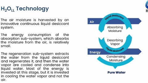 Atmospheric water generators. David Broday