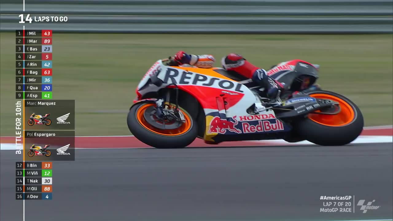 MotoGP Highlights | MotoGP Race | @360INTERTAINMENT