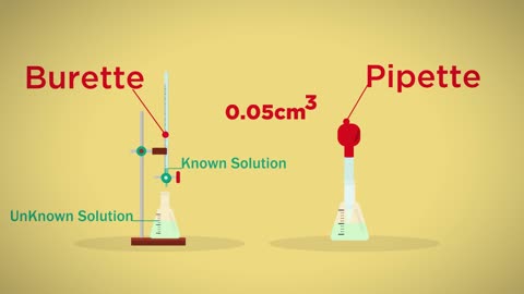 How To : Do Titrations | Chemical Calculations | Chemistry