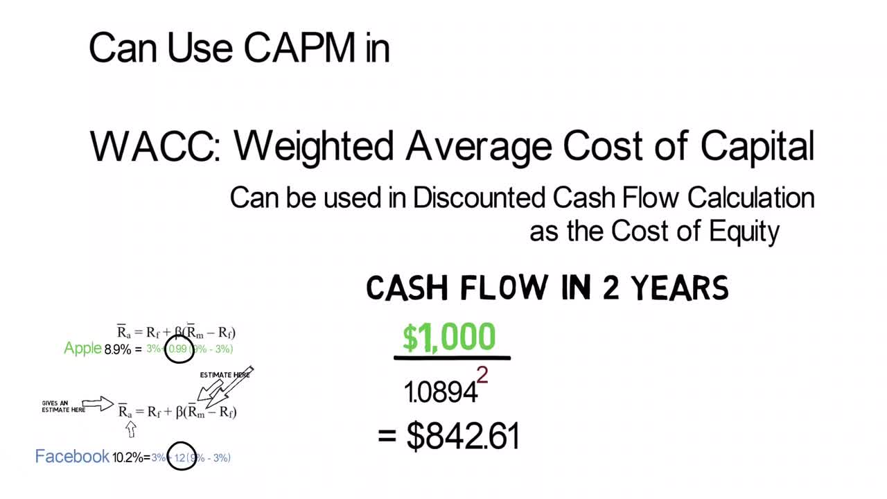 How to invest and be sure of return.