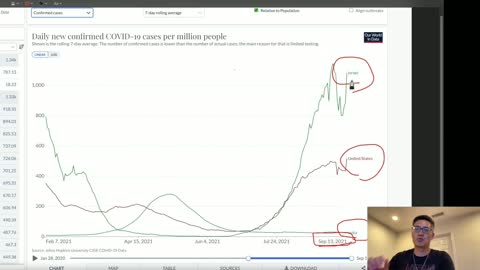 Common Sense Covid Graph Shows Following Israel is Insane