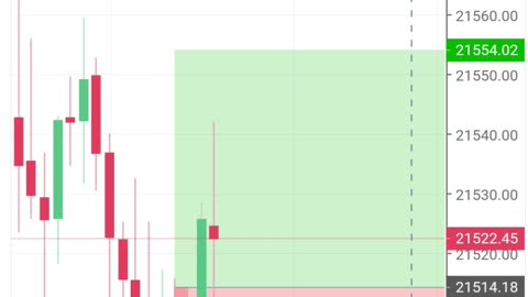 Nifty intraday trading #trader