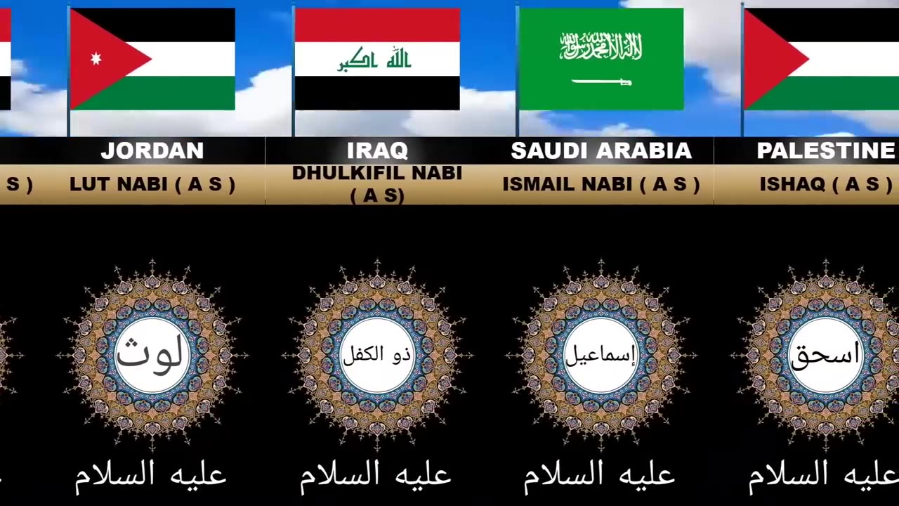 Prophet of islam from different countries _ Prophet from each countries