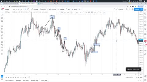 TRADING WITH THE BANKS CONVICTION ZONES LESSON 2 ENTRIESCV SCHEMATIC 5