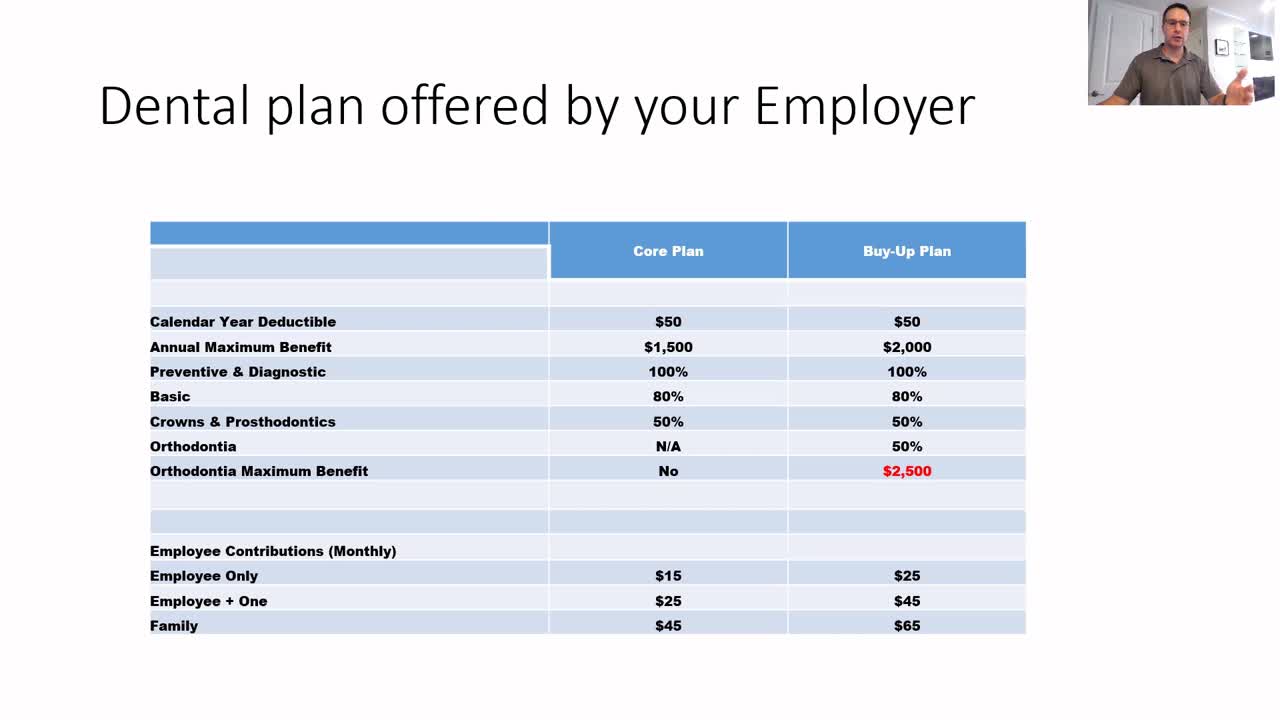 How to pick a dental plan