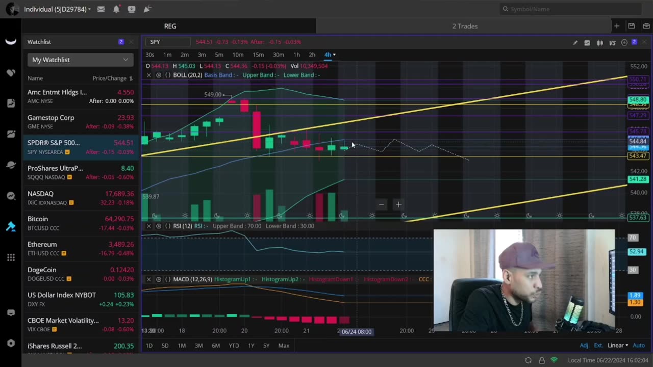 These Weekly Set Ups Could Send AMC & GME FLYING!