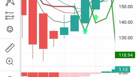 Stock market analysis market