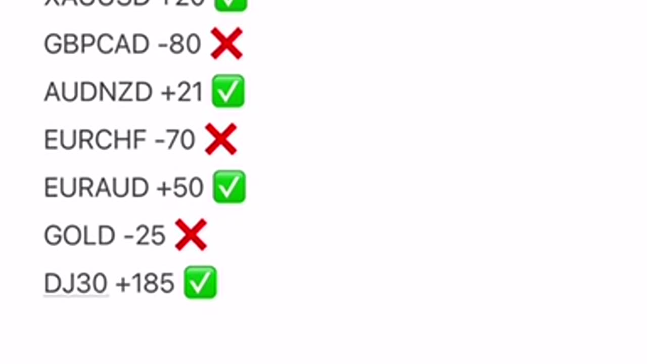 Week 37 +1406 pips #tradingsignals #trading #forextradingstrategythatworks