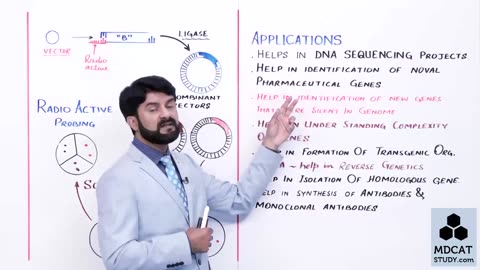 LEC#5 GENOMIC LIBRARY