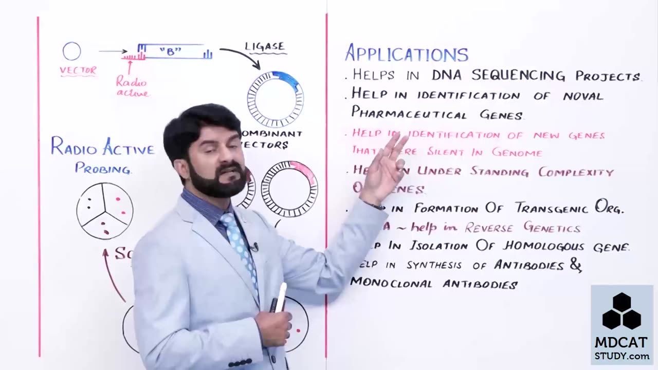 LEC#5 GENOMIC LIBRARY