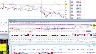 Swing Trade Recap - 6.9.22 $PDD $JD #shorts