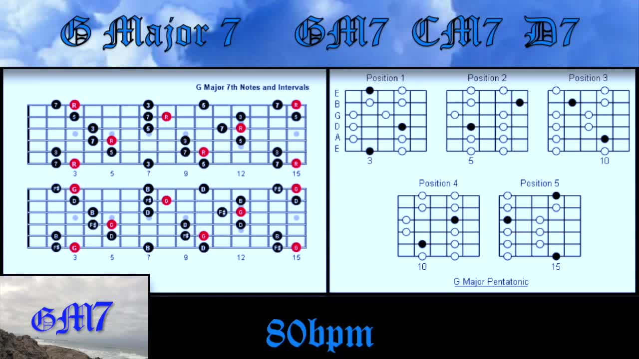 GM7 Backing Track for Guitar, How to Improvise Perfect Solos Over Chord Changes 80bpm