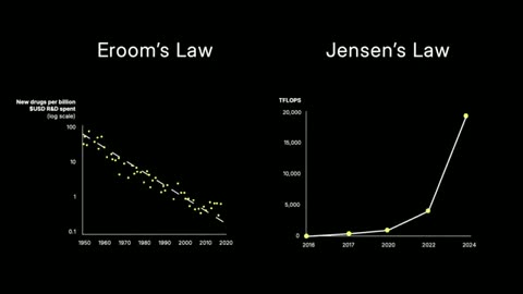 Can AI compress the yearslong research time of a PhD into seconds?