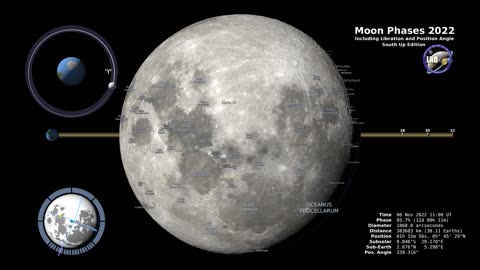 Moon Phases 2022 – Southern Hemisphere – 4K