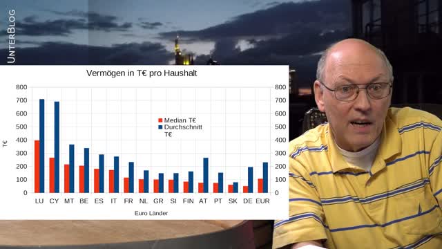Kaum Jemand will es glauben. Die Deutschen haben in Europa das geringste Vermögen aufgebaut