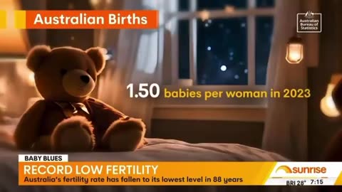 Australia’s fertility rate falls to its lowest level in 88 years