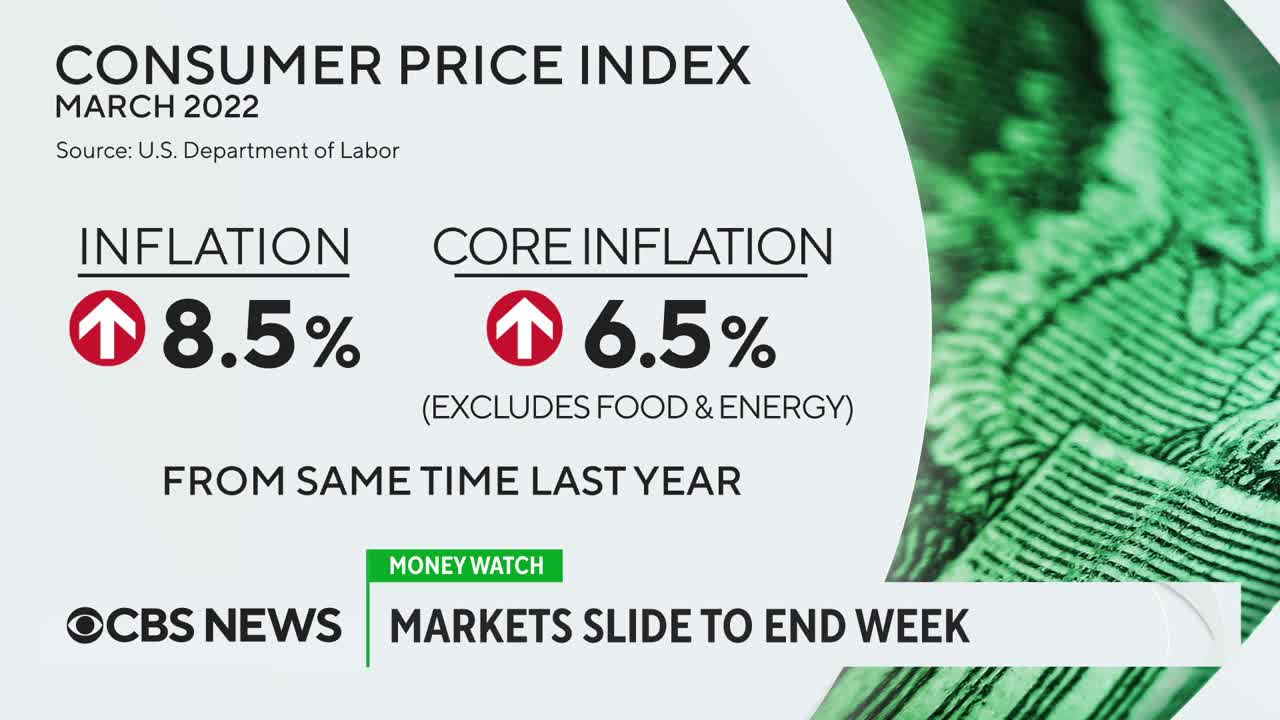 How inflation is impacting the stock market