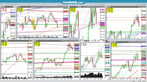 Corn Wheat Grains up, Cattle swan dive