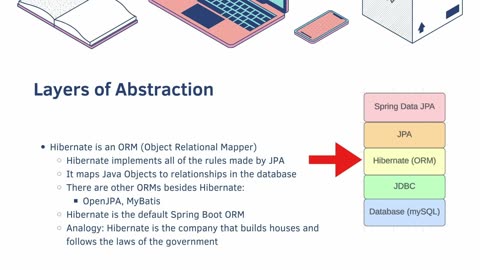 Java Spring Boot [Mid 2024] Part 6: JDBC, JPA, Hibernate, Spring Data