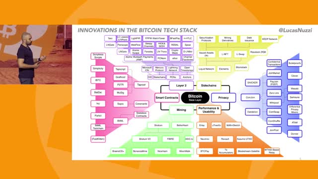 Innovations In The Bitcoin Technology Stack - Lucas Nuzzi - Bitcoin 2022 Conference