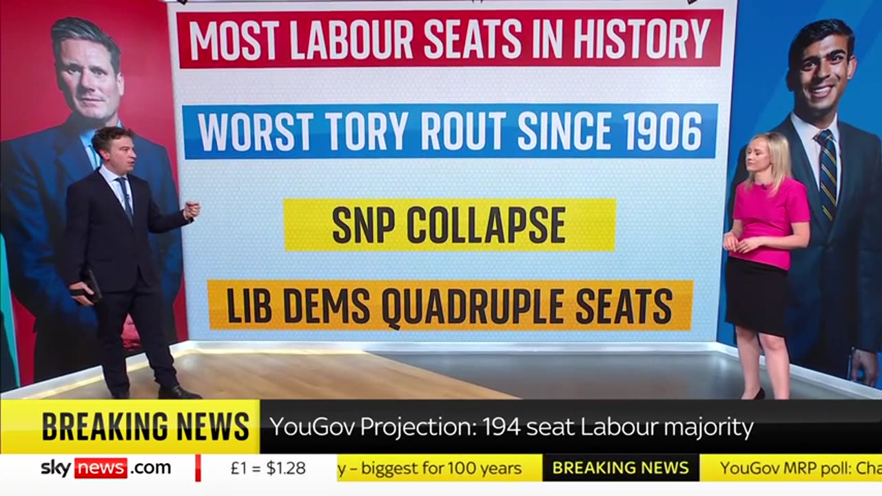 General Election_ Labour set for historic landslide win - YouGov poll Sky News