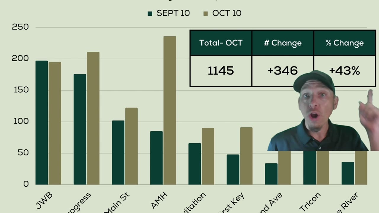 Rental Inventory Surge in Jacksonville: Single Family Rental Insights from REOPSS