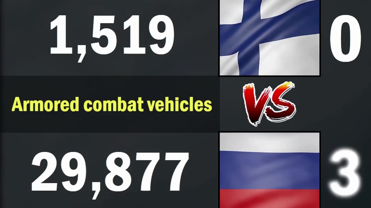 Finland vs Russia Land Forces Comparison 2024 | Finland vs Russia Military Power Comparison 2024