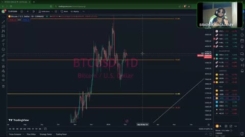 "Crack the Code: BTC/USD Trading Mastery & Winning Mindset!"