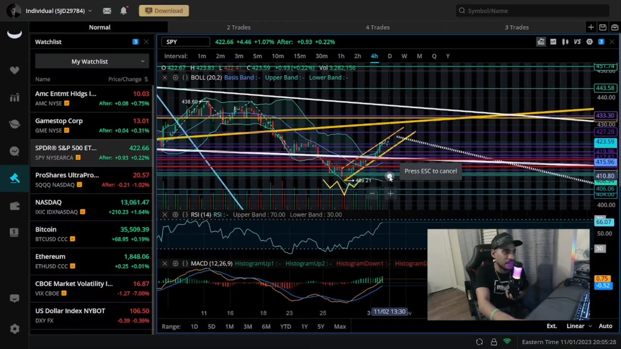 Dont Get Wrecked Know These Key Technicals Now "AMC / GME / SPY / BTC"