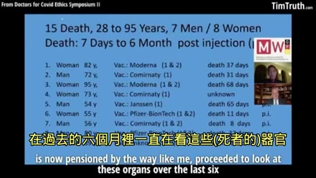巴克迪博士：疫苗正在殺死我們!殺傷性淋巴細胞侵入已接種疫苗的人的心臟與各個臟器，我們不能在細節上狡辯了，事實已經擺在檯面上了!