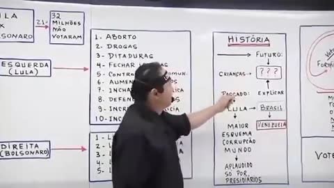 A MELHOR aula sobre Política que você já assistiu