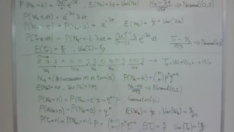 The gamma distribution