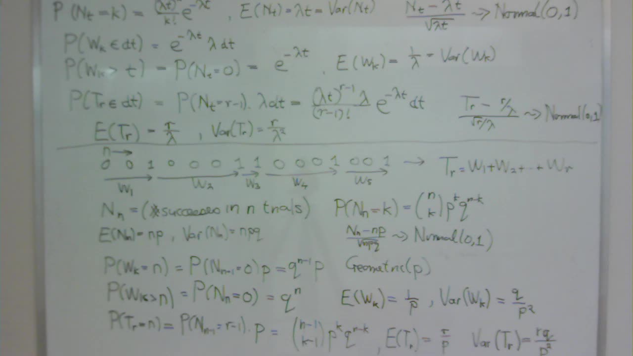 The gamma distribution