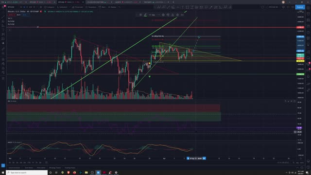 Market Analysis 4/6/2021