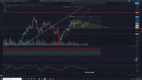 Market Analysis 4/6/2021