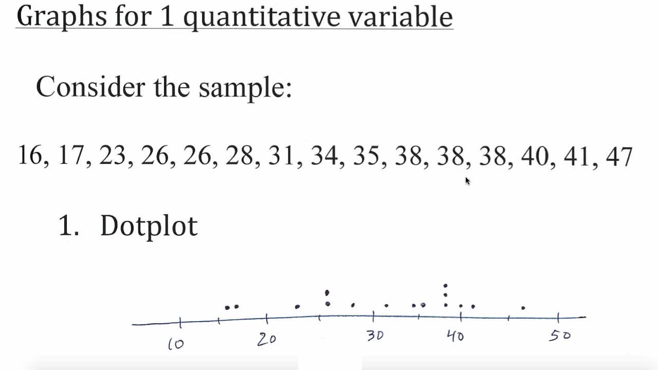 Lecture 04L - Quantitative - Graphs (2.2)